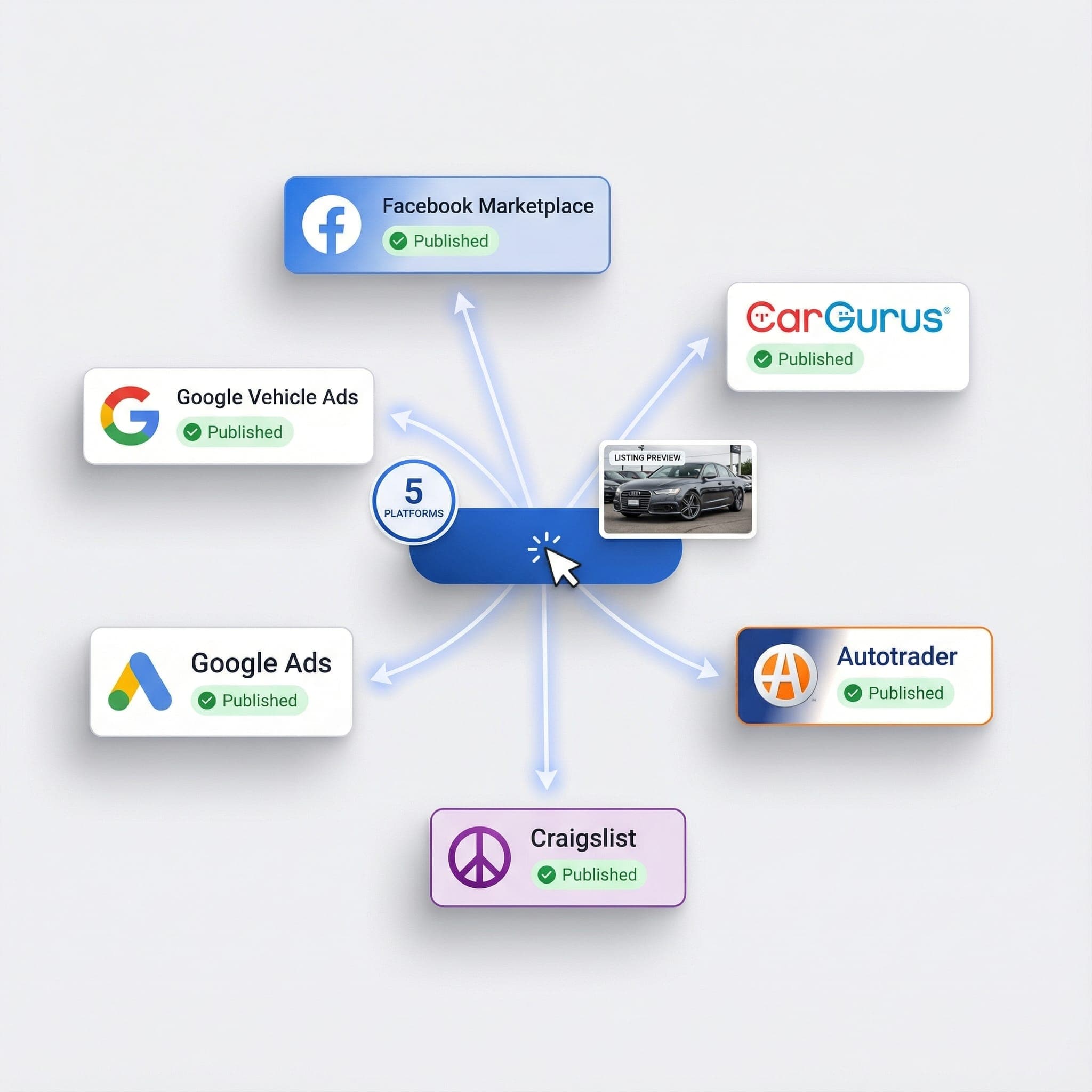 3. Publish Everywhere