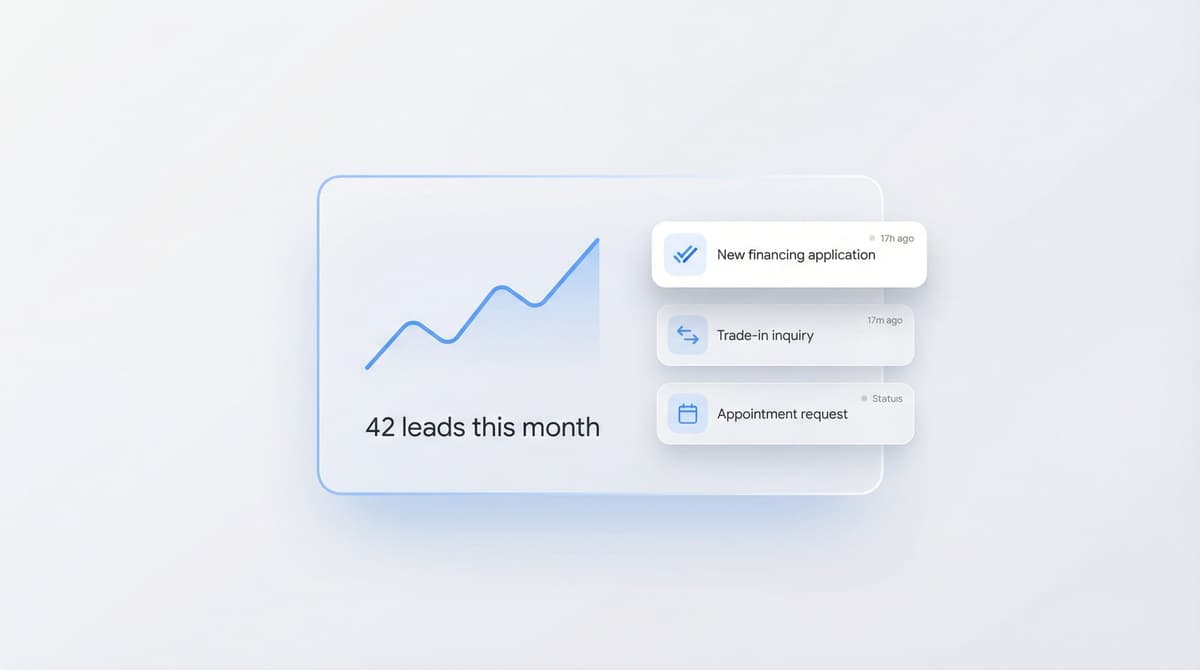 40+ Qualified Leads Per Month