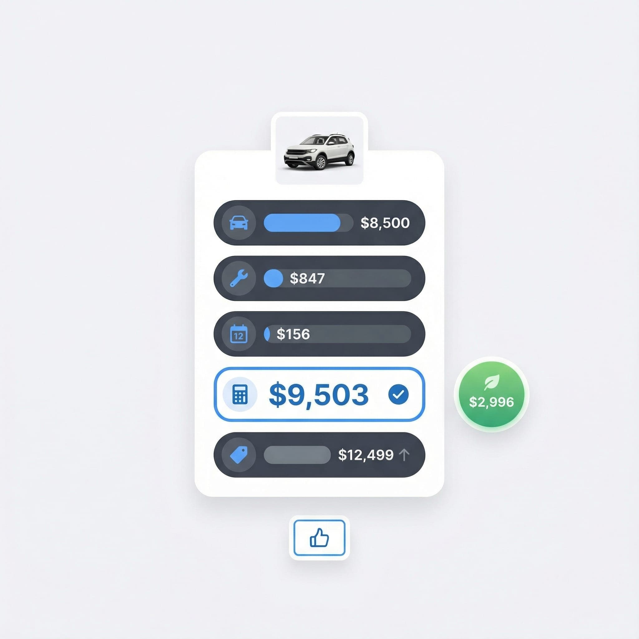 3. Know Your True Cost