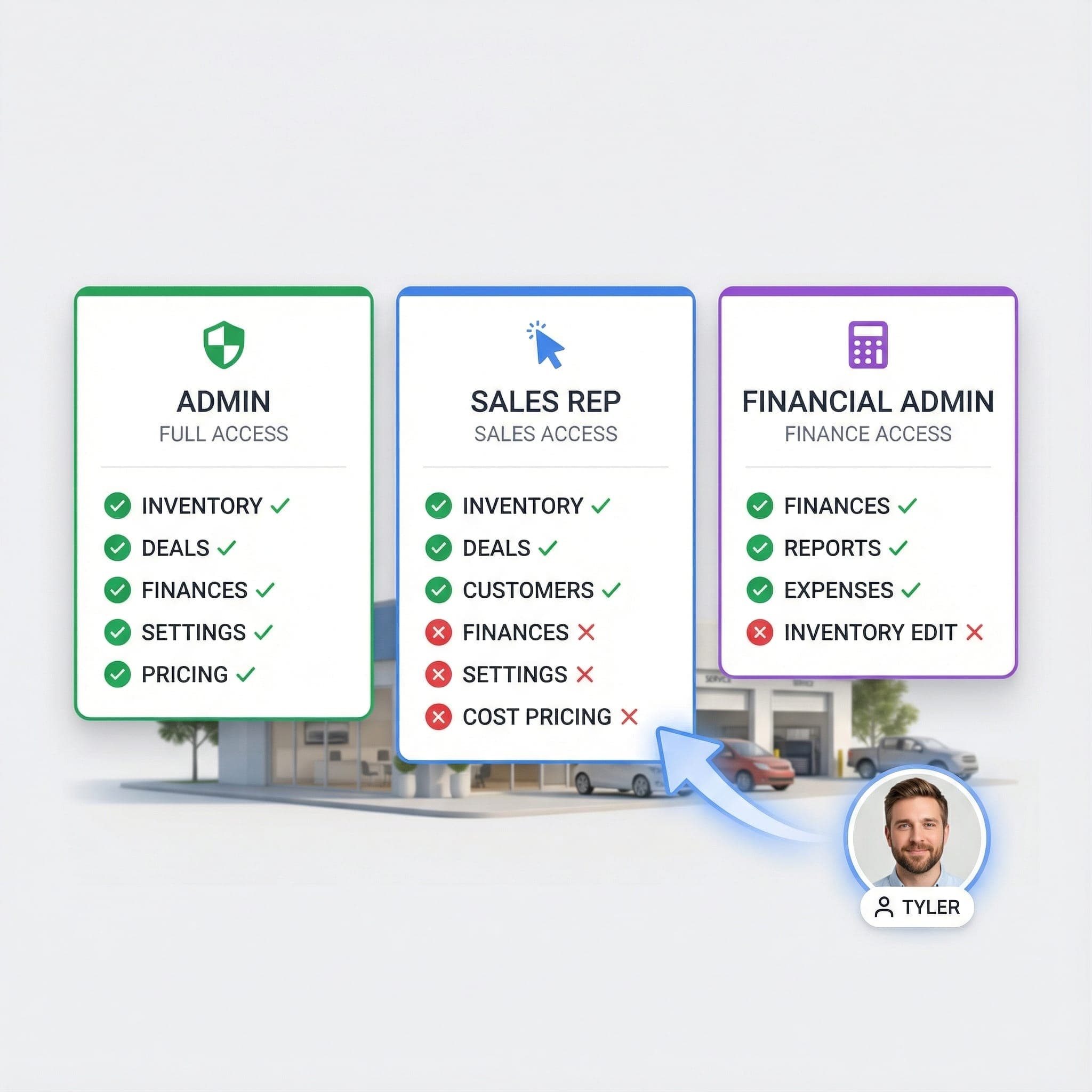 2. Assign Their Role