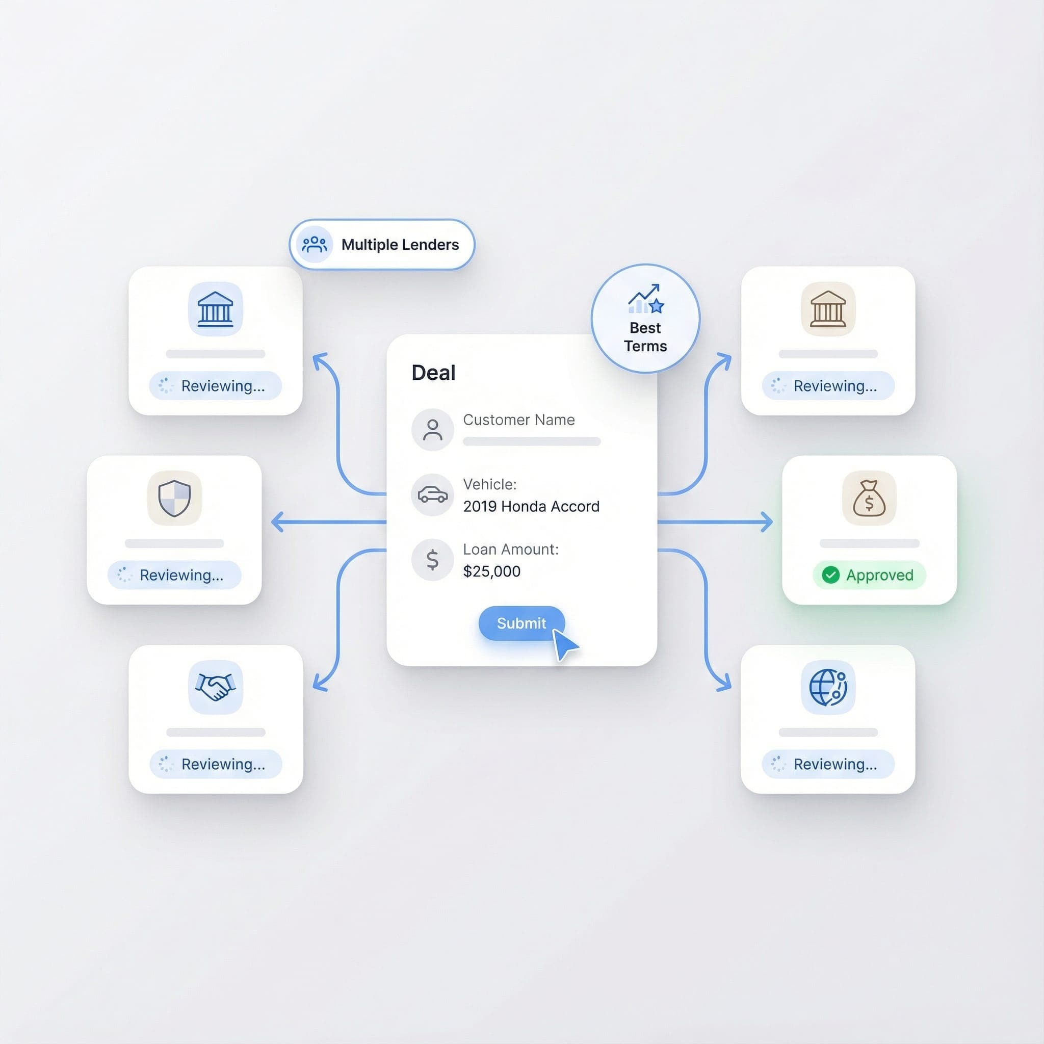 2. We Submit to Lenders